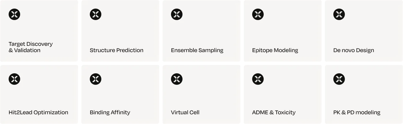 Ten fields Nextflow Frontier has worked in: target discovery and validation, structure prediction, ensemble sampling, epitope modeling, de novo design, hit-to-lead optimization, binding affinity, virtual cell, ADME and toxicity, and PK and PD modeling